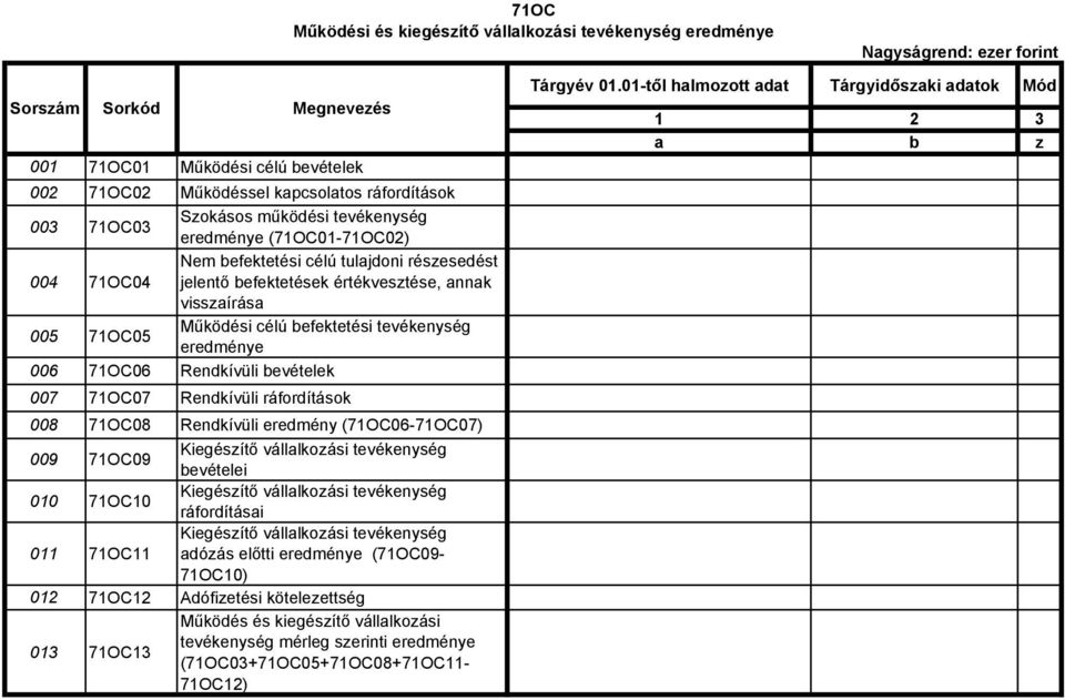 Rendkívüli eredmény (71OC06-71OC07) 009 71OC09 Kiegészítő vállalkozási tevékenység bevételei 010 71OC10 Kiegészítő vállalkozási tevékenység ráfordításai 011 71OC11 Kiegészítő vállalkozási tevékenység