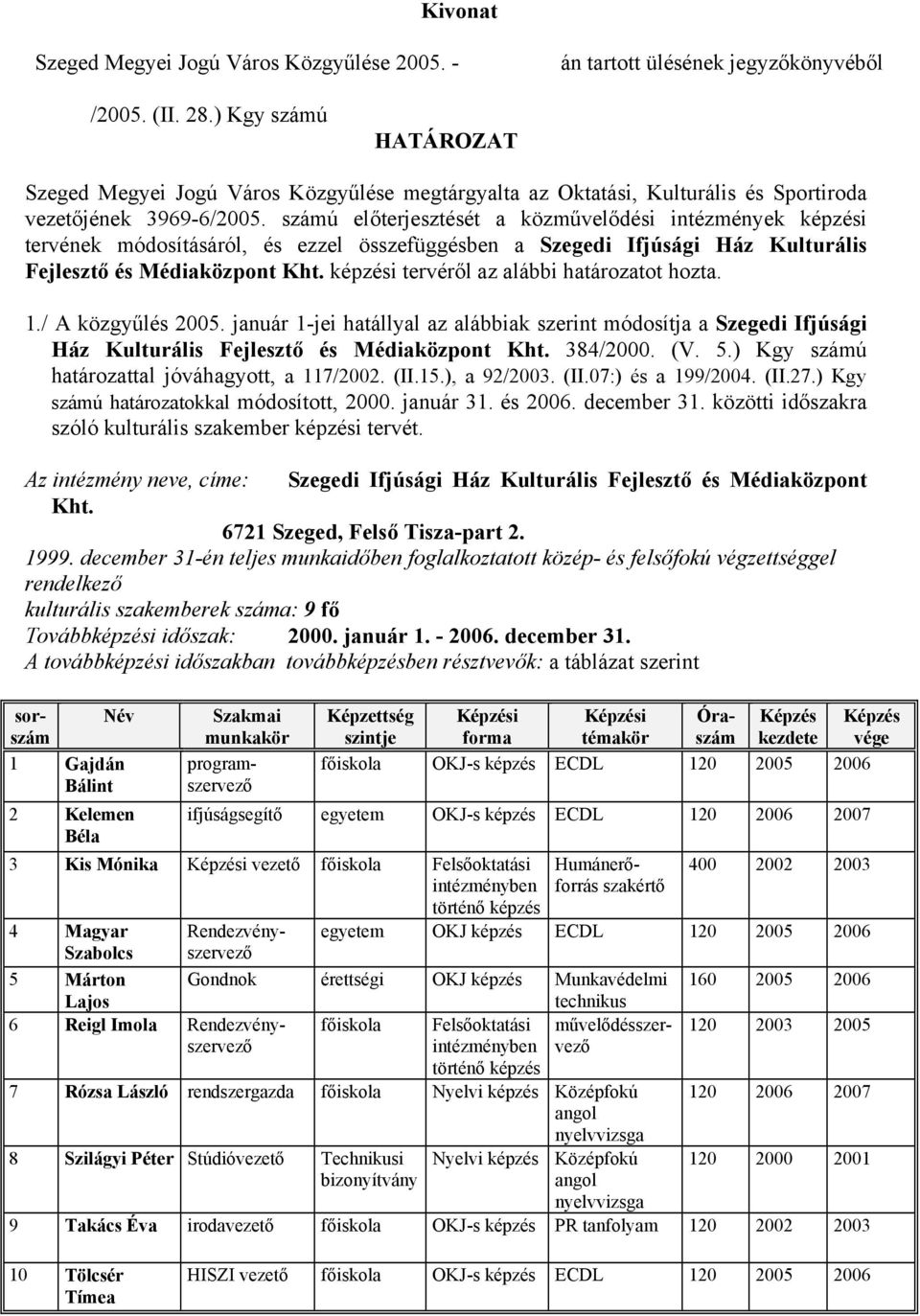 képzési tervéről az alábbi határozatot hozta. 1./ A közgyűlés 2005. január 1-jei hatállyal az alábbiak szerint módosítja a Szegedi Ifjúsági Ház Kulturális Fejlesztő és Médiaközpont Kht. 384/2000. (V.