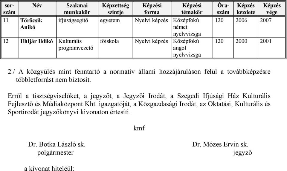 / A közgyűlés mint fenntartó a normatív állami hozzájáruláson felül a továbbképzésre többletforrást Erről a tisztségviselőket, a t,