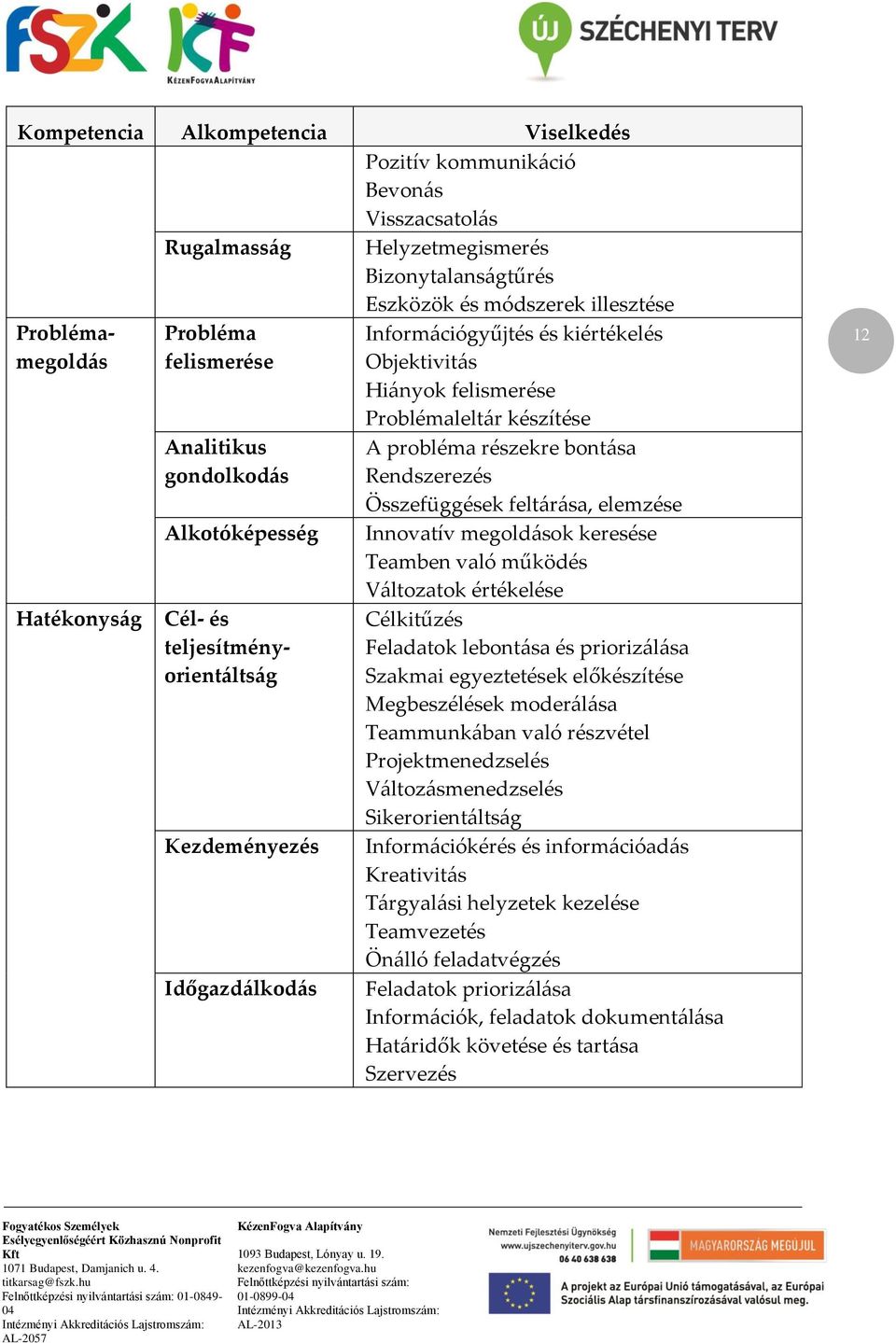 Problémaleltár készítése A probléma részekre bontása Rendszerezés Összefüggések feltárása, elemzése Innovatív megoldások keresése Teamben való működés Változatok értékelése Célkitűzés Feladatok