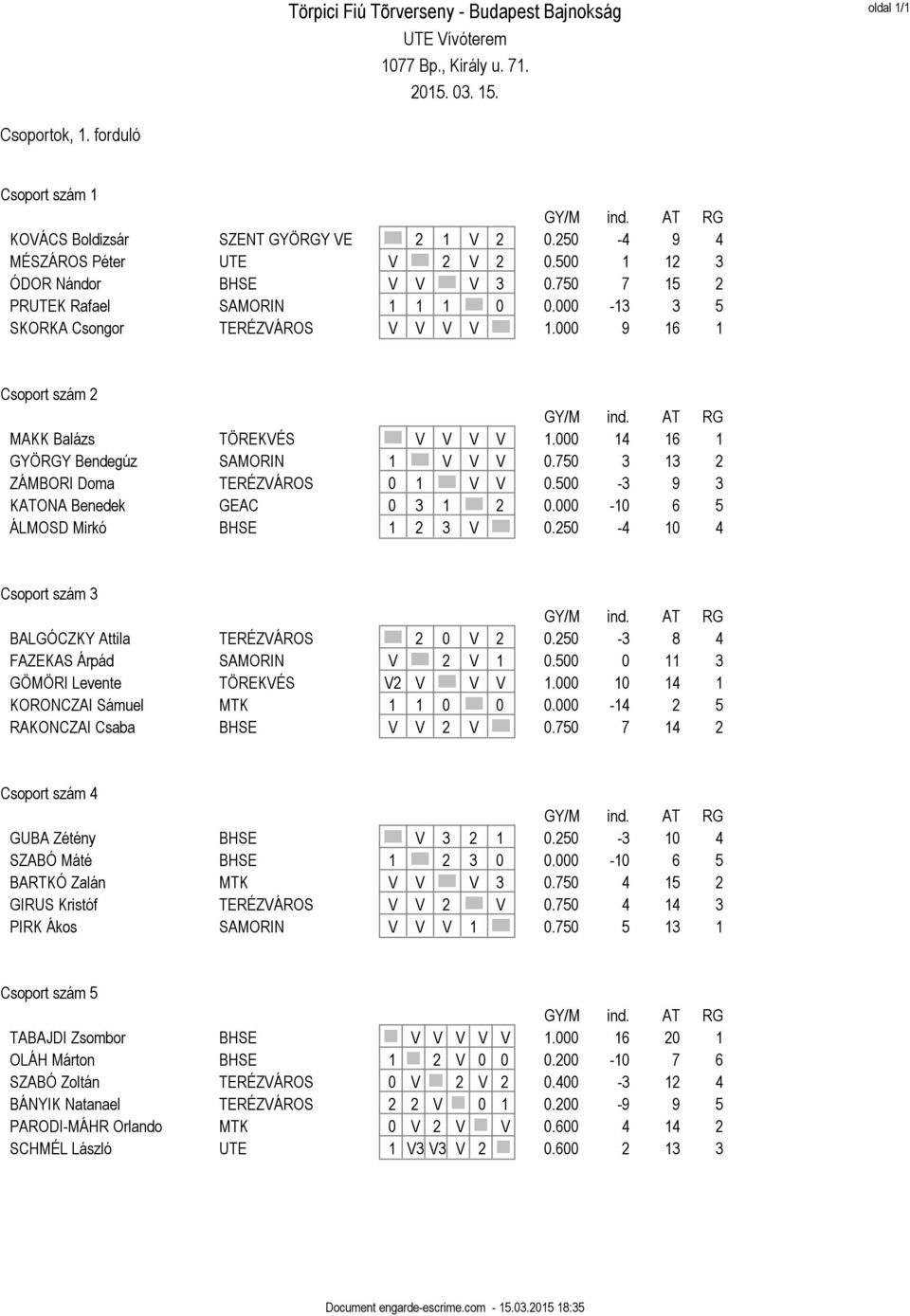 500-3 9 3 KATONA Benedek GEAC 0 3 1 2 0.000-10 6 5 ÁLMOSD Mirkó BHSE 1 2 3 V 0.250-4 10 4 Csoport szám 3 BALGÓCZKY Attila TERÉZVÁROS 2 0 V 2 0.250-3 8 4 FAZEKAS Árpád SAMORIN V 2 V 1 0.