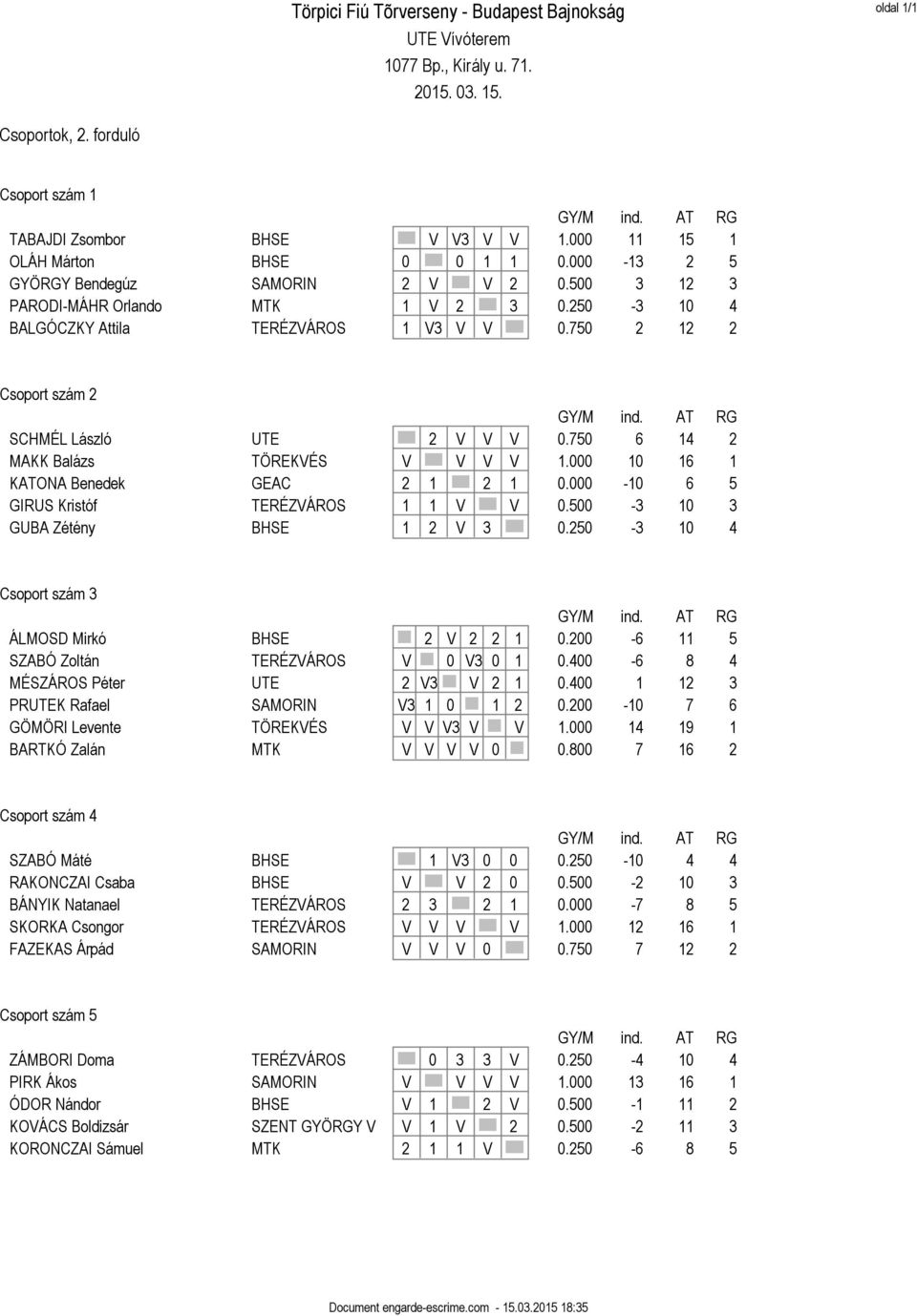 000-10 6 5 GIRUS Kristóf TERÉZVÁROS 1 1 V V 0.500-3 10 3 GUBA Zétény BHSE 1 2 V 3 0.250-3 10 4 Csoport szám 3 ÁLMOSD Mirkó BHSE 2 V 2 2 1 0.200-6 11 5 SZABÓ Zoltán TERÉZVÁROS V 0 V3 0 1 0.