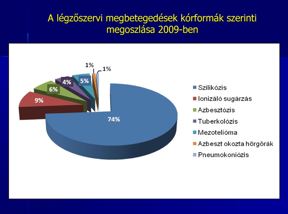 kórformák