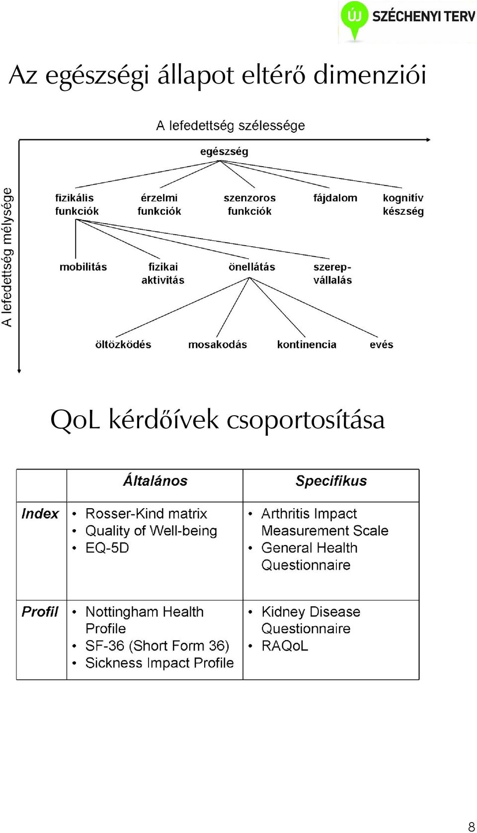 dimenziói QoL