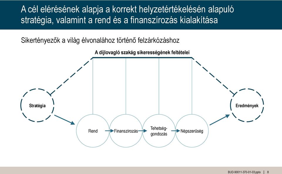 a világ élvonalához történő felzárkózáshoz A díjlovagló szakág