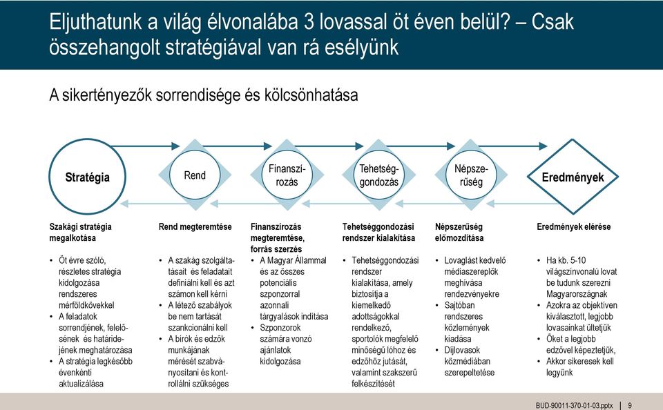 szóló, részletes stratégia kidolgozása rendszeres mérföldkövekkel A feladatok sorrendjének, felelősének és határidejének meghatározása A stratégia legkésőbb évenkénti aktualizálása Rend megteremtése