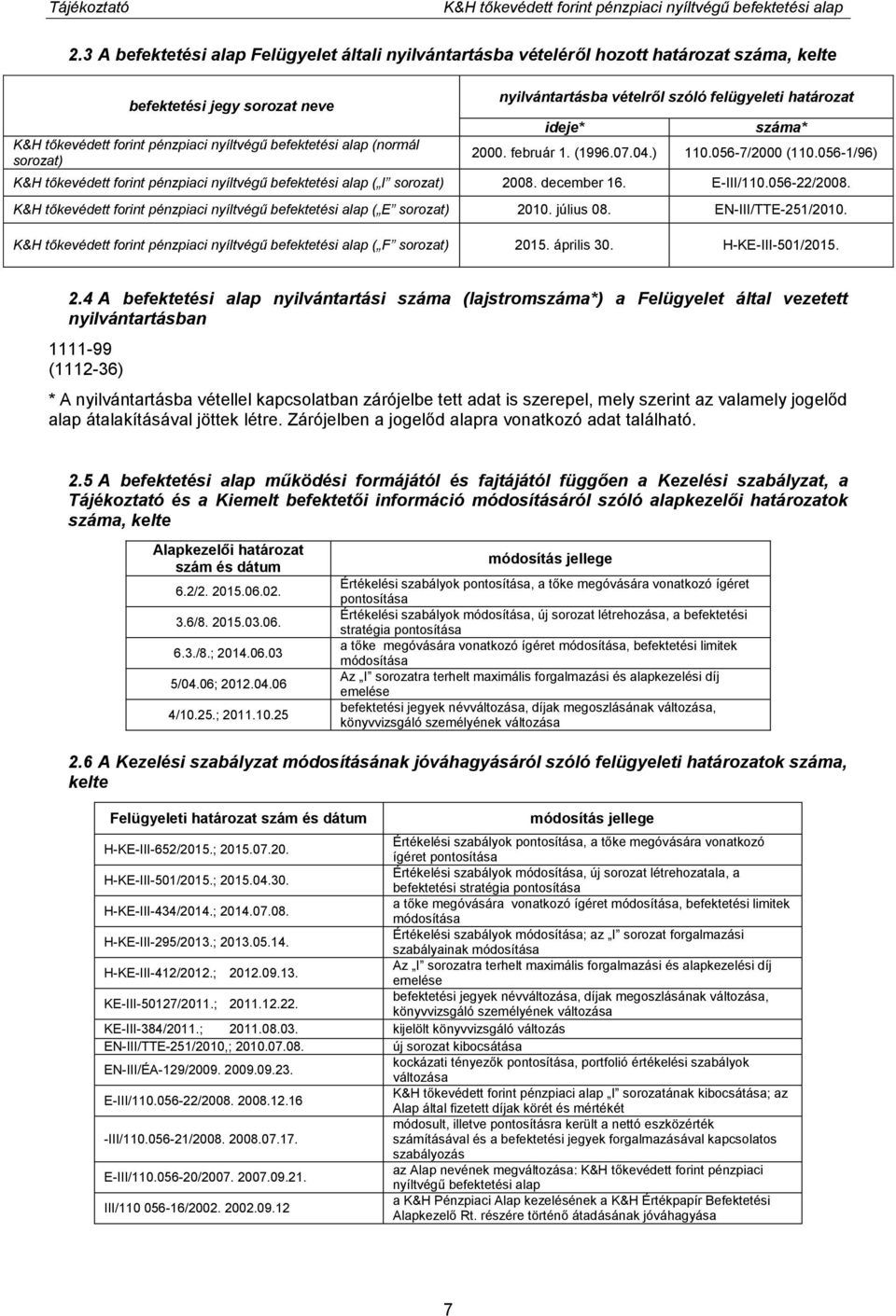 sorozat) nyilvántartásba vételről szóló felügyeleti határozat ideje* száma* 2000. február 1. (1996.07.04.) 110.056-7/2000 (110.