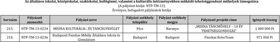 NTP-TM-13-0236 i Fazekas Mihály Általános és