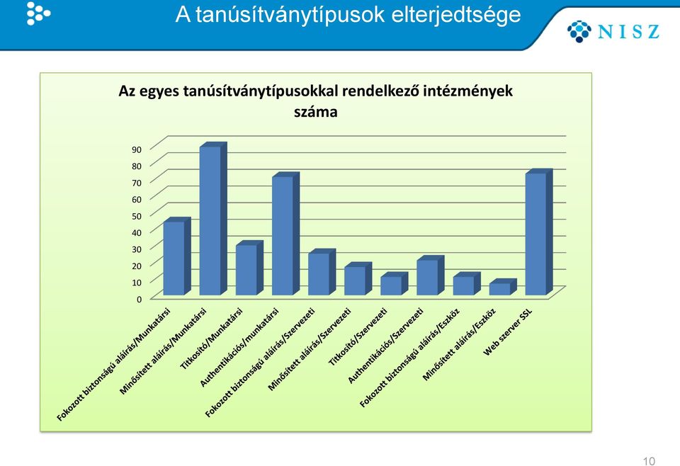 tanúsítványtípusokkal