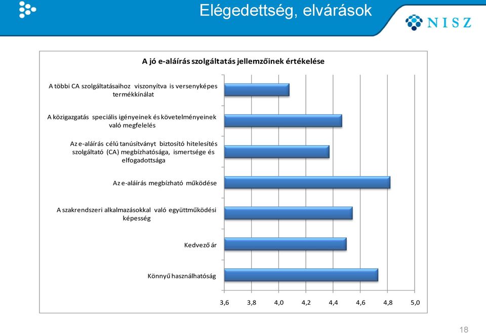 tanúsítványt biztosító hitelesítés szolgáltató (CA) megbízhatósága, ismertsége és elfogadottsága Az e-aláírás megbízható