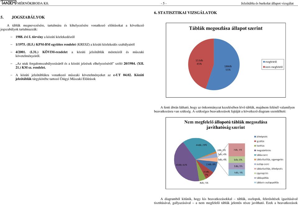 (II.5.) KPM-BM együttes rendelet (KRESZ) a közúti közlekedés szabályairól 4/2001. (I.31.) KÖVIM-rendelet a közúti jelzőtáblák méreteiről és műszaki követelményeiről.