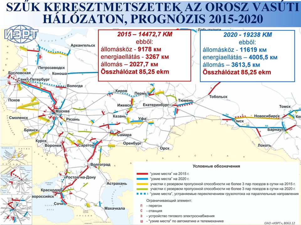 14472,7 KM ebből: állomásköz - 9178 км energiaellátás - 3267 км állomás