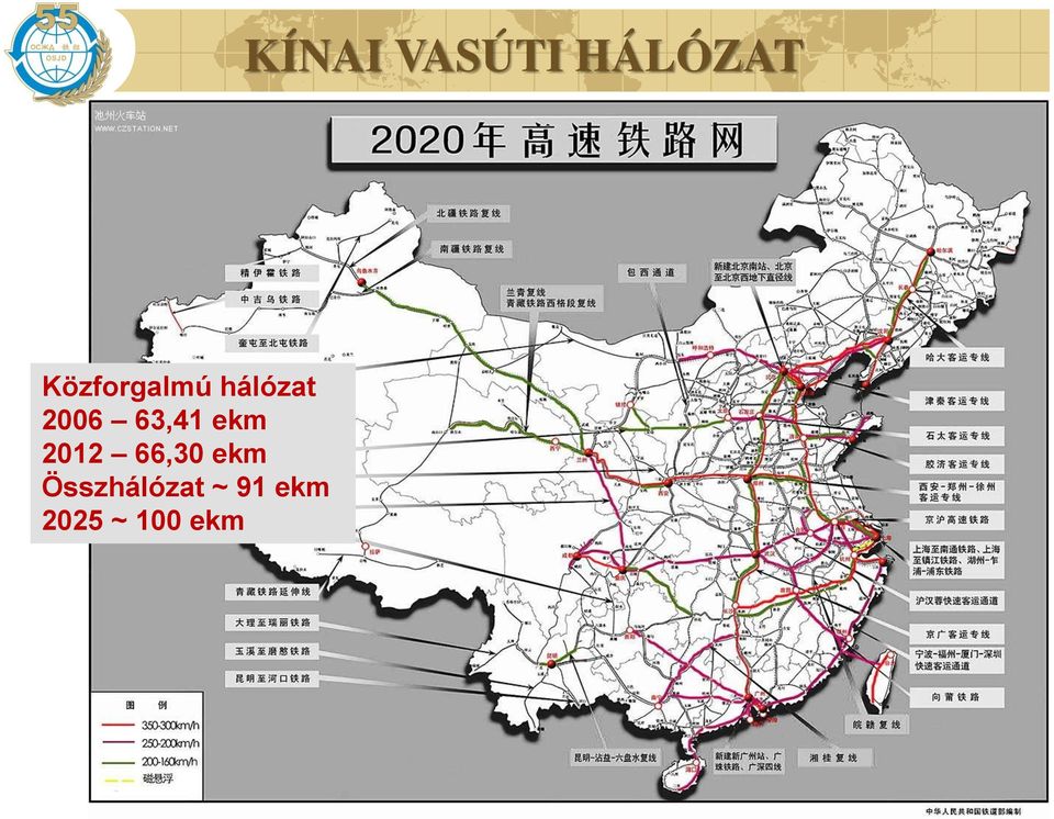 Összhálózat ~ 91 ekm 2025