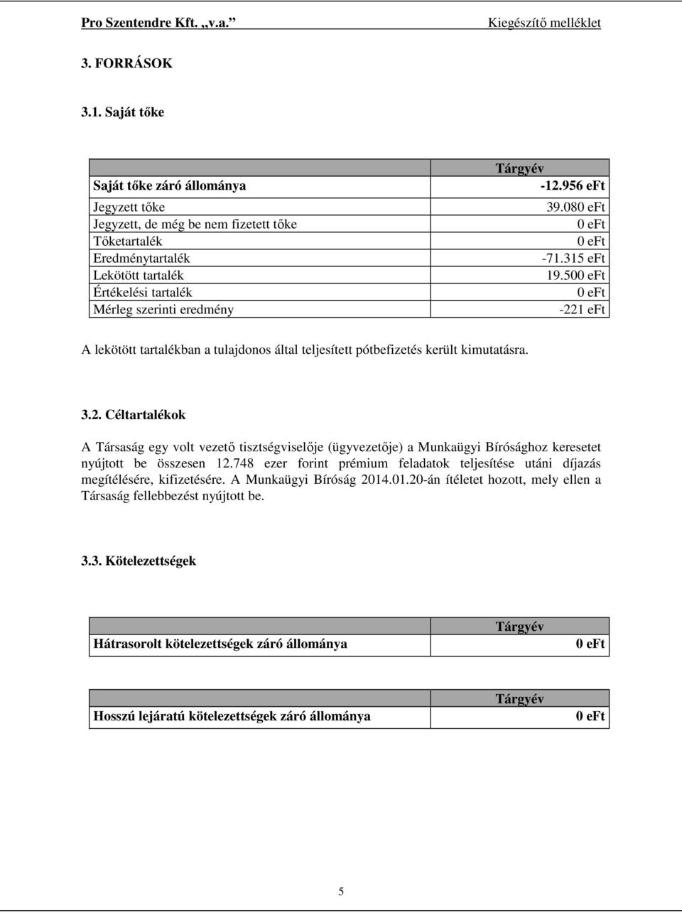 956 eft 39.08-71.315 eft 19.50-221 eft A lekötött tartalékban a tulajdonos által teljesített pótbefizetés került kimutatásra. 3.2. Céltartalékok A Társaság egy volt vezető tisztségviselője (ügyvezetője) a Munkaügyi Bírósághoz keresetet nyújtott be összesen 12.