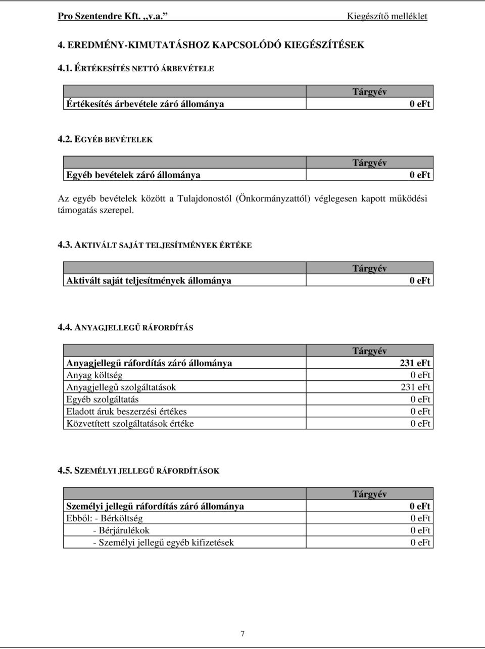 AKTIVÁLT SAJÁT TELJESÍTMÉNYEK ÉRTÉKE Aktivált saját teljesítmények állománya 4.