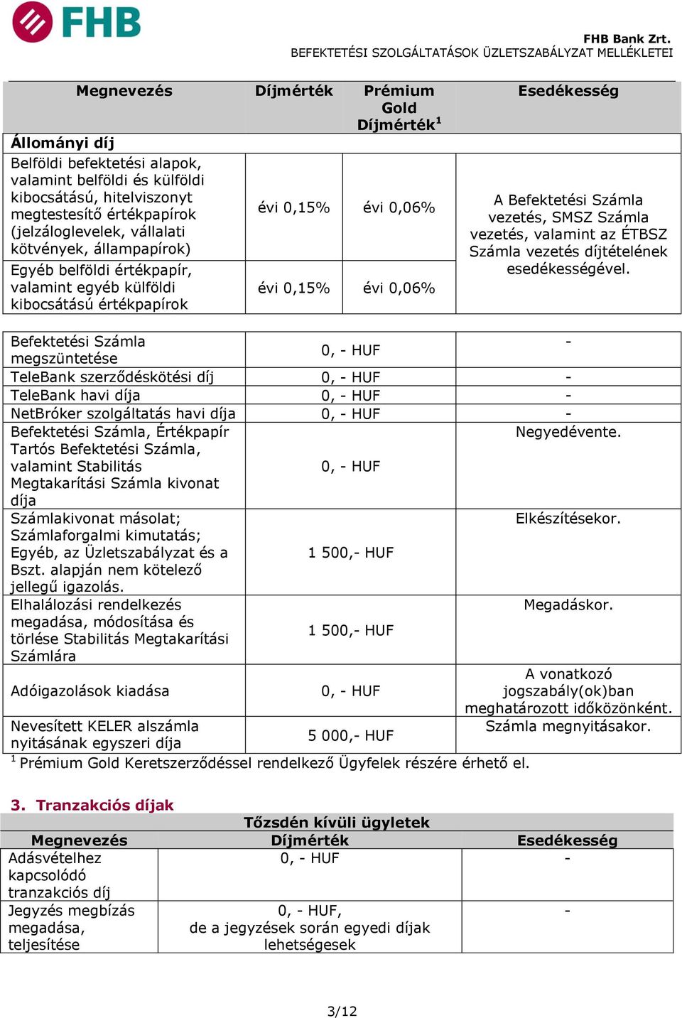 Számla vezetés, valamint az ÉTBSZ Számla vezetés díjtételének esedékességével.