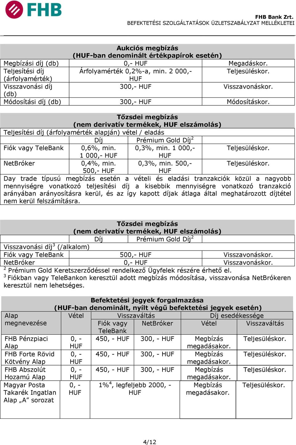 Tőzsdei megbízás (nem derivatív termékek, elszámolás) Teljesítési díj (árfolyamérték alapján) vétel / eladás Díj Prémium Gold Díj 2 Fiók vagy TeleBank 0,6%, min. 0,3%, min.