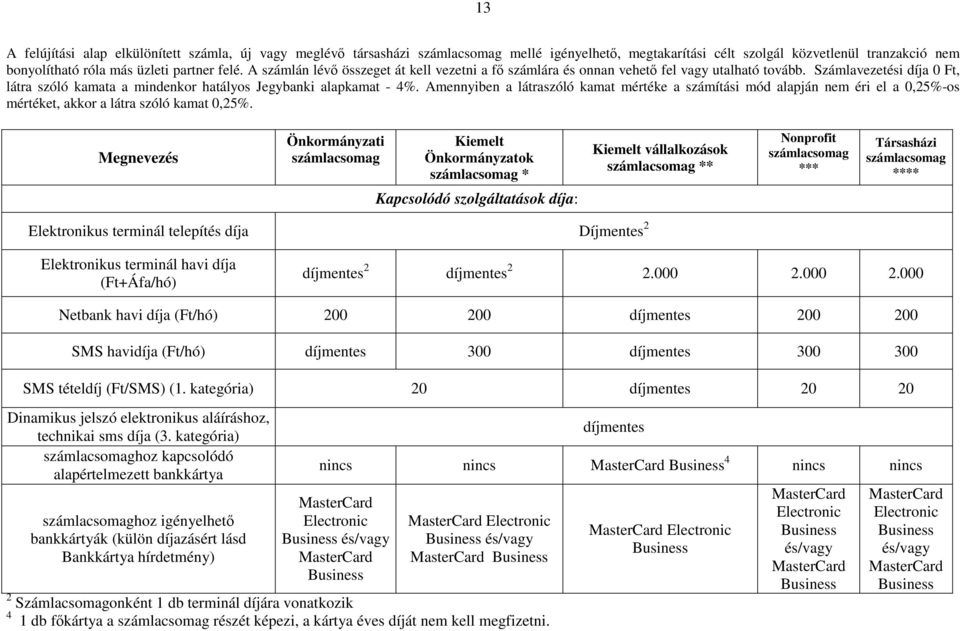 Amennyiben a látraszóló kamat mértéke a számítási mód alapján nem éri el a 0,25%-os mértéket, akkor a látra szóló kamat 0,25%.