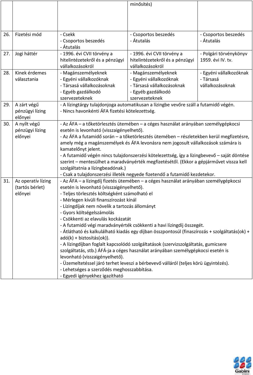 Az operatív lízing (tartós bérlet) előnyei vállalkozásokról - Magánszemélyeknek - Egyéni vállalkozóknak - Társasá vállalkozásoknak - Egyéb gazdálkodó szervezeteknek - Csoportos beszedés - Átutalás -