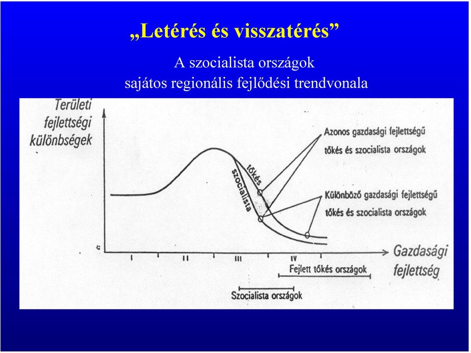 szocialista országok