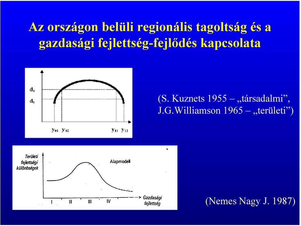 kapcsolata (S. Kuznets 1955 társadalmi, J.
