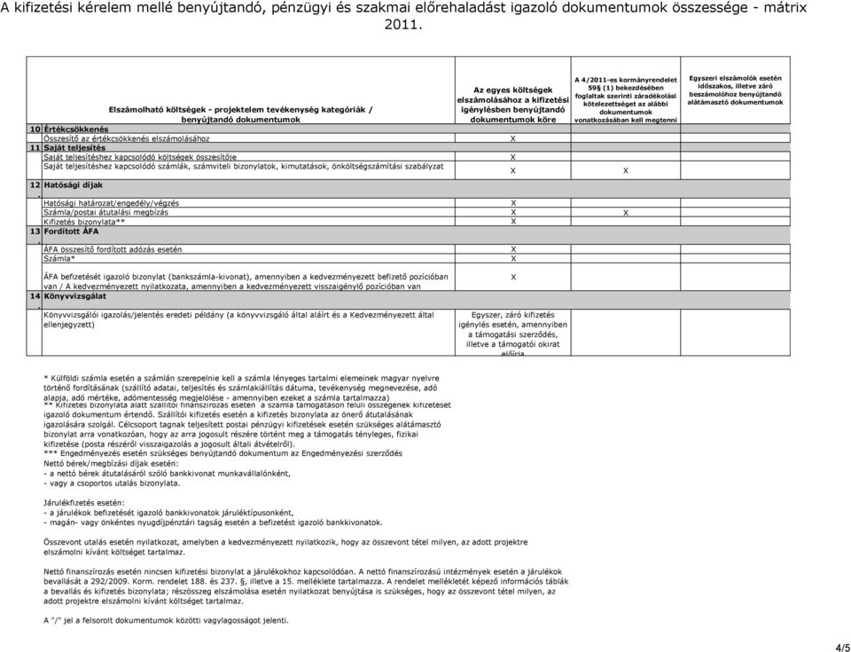 Számla* ÁFA befizetését igazoló bizonylat (bankszámla-kivonat), amennyiben a kedvezményezett befizető pozícióban van / A kedvezményezett nyilatkozata, amennyiben a kedvezményezett visszaigénylő