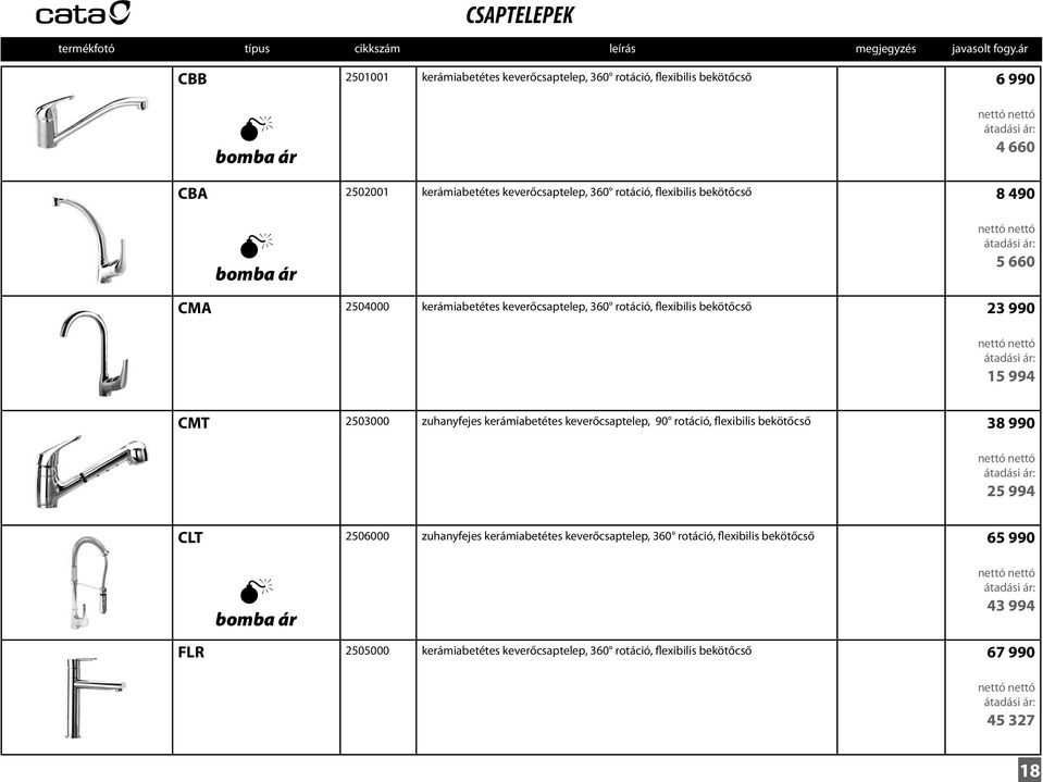 990 15 994 CMT 2503000 zuhanyfejes kerámiabetétes keverőcsaptelep, 90 rotáció, flexibilis bekötőcső 38 990 25 994 CLT 2506000 zuhanyfejes