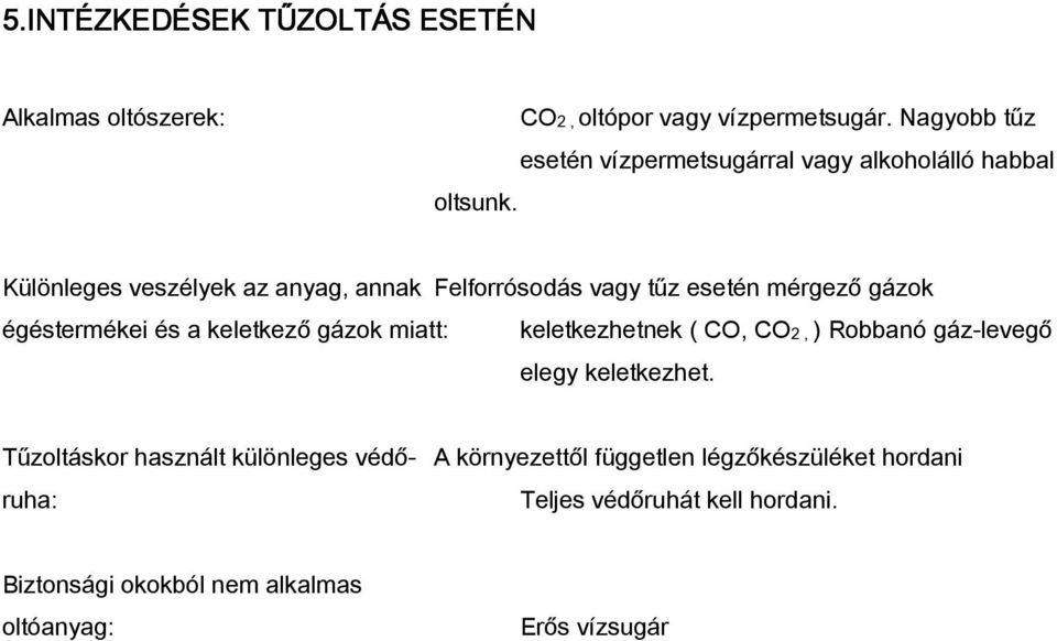 mérgező gázok égéstermékei és a keletkező gázok miatt: keletkezhetnek ( CO, CO2, ) Robbanó gáz-levegő elegy keletkezhet.