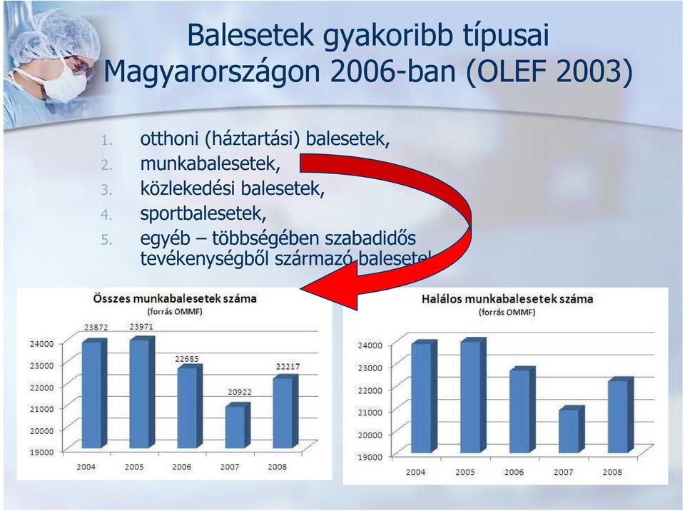 munkabalesetek, 3. közlekedési balesetek, 4.