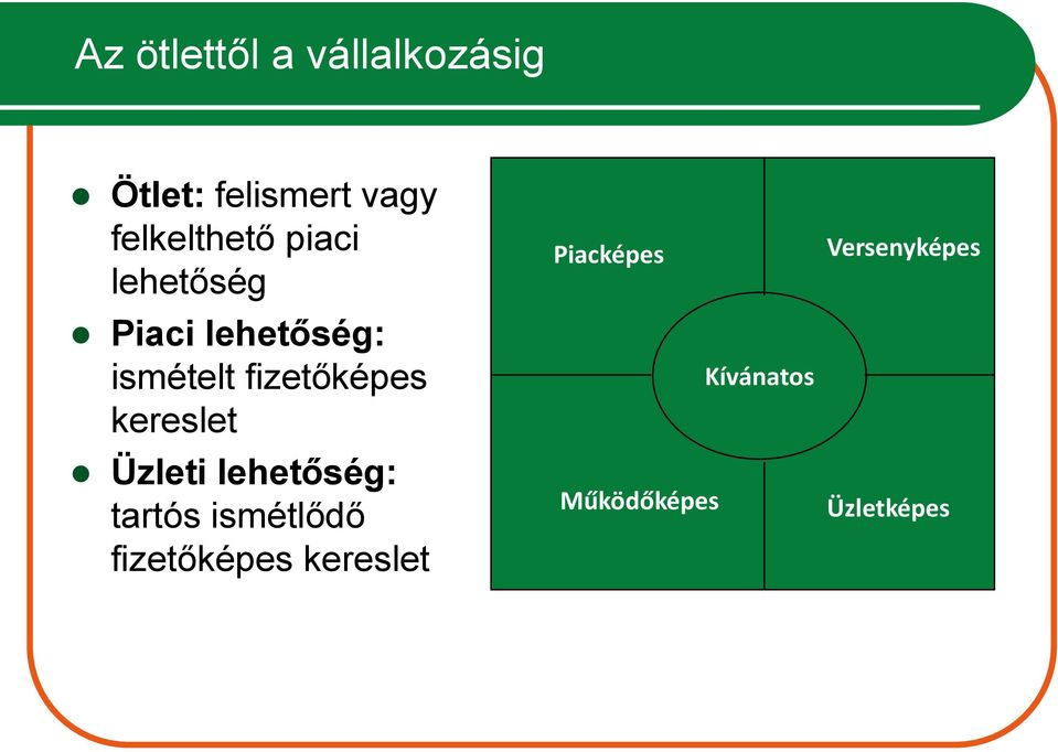 fizetőképes kereslet Üzleti lehetőség: tartós ismétlődő