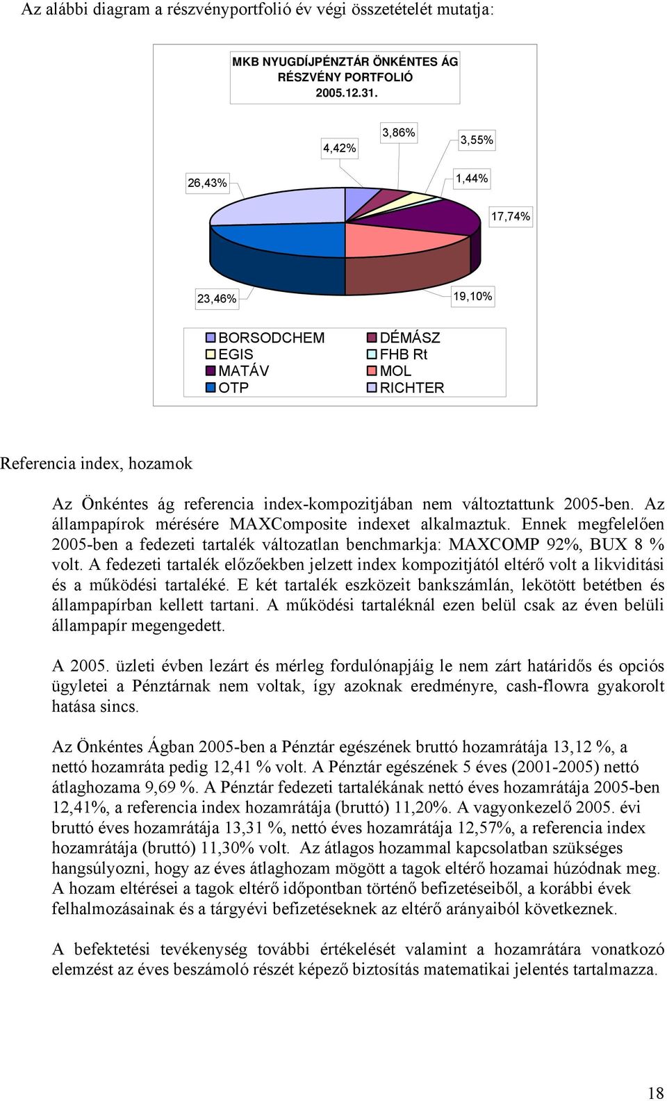 Az állampapírok mérésére MAXComposite indexet alkalmaztuk. Ennek megfelelően 25-ben a fedezeti tartalék változatlan benchmarkja: MAXCOMP 92%, BUX 8 % volt.