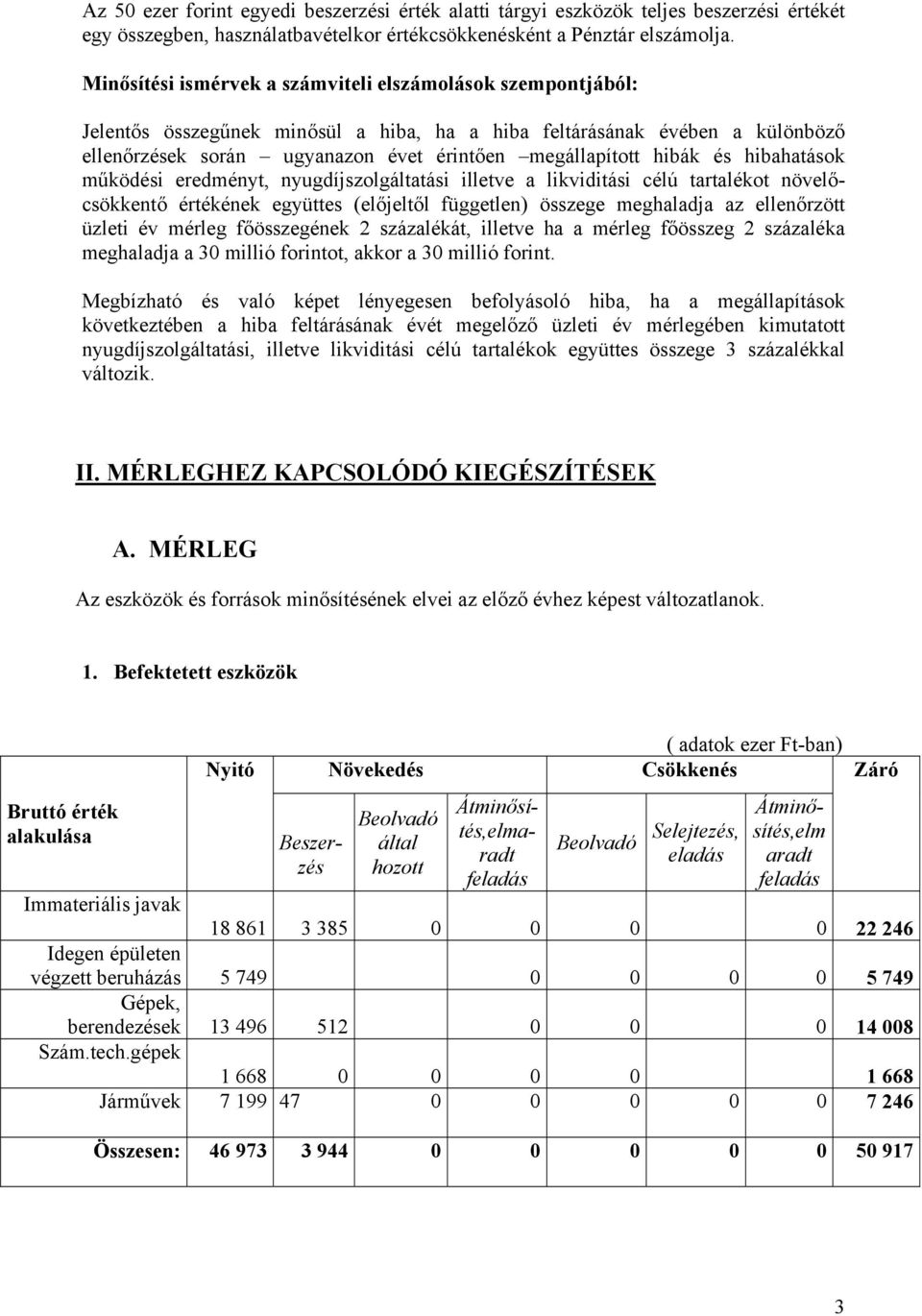 hibák és hibahatások működési eredményt, nyugdíjszolgáltatási illetve a likviditási célú tartalékot növelőcsökkentő értékének együttes (előjeltől független) összege meghaladja az ellenőrzött üzleti