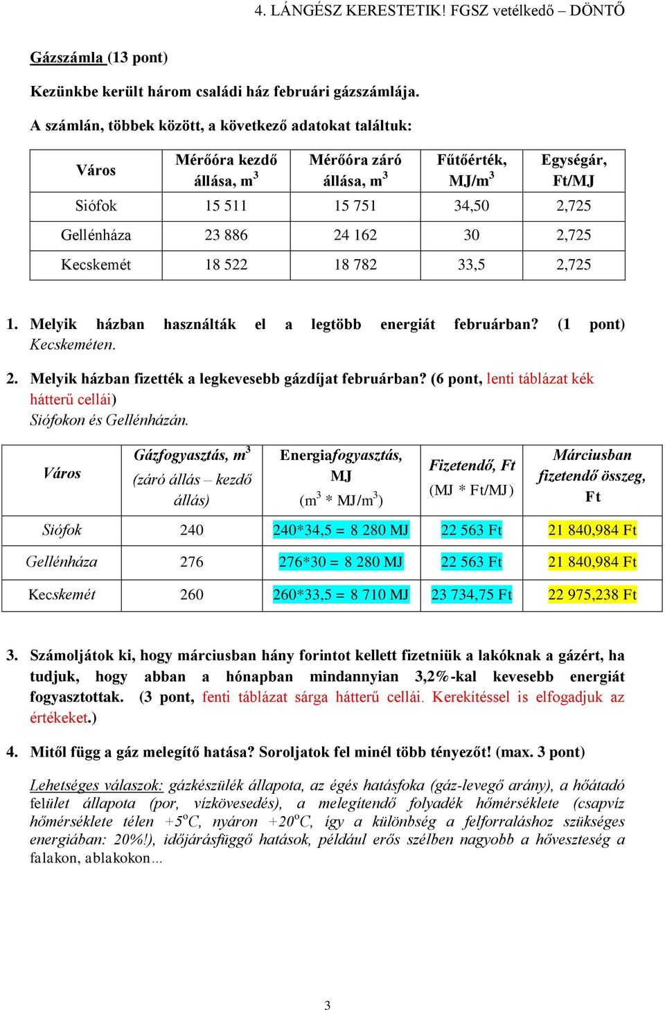 24 162 30 2,725 Kecskemét 18 522 18 782 33,5 2,725 1. Melyik házban használták el a legtöbb energiát februárban? (1 pont) Kecskeméten. 2. Melyik házban fizették a legkevesebb gázdíjat februárban?