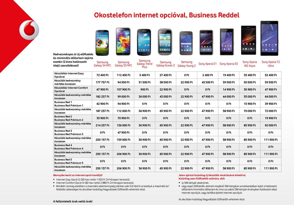 Business Red 3 Business Red Prémium 3 mértéke Business Red 4 Business Red Prémium 4 mértéke Business Red 5 Business Red Prémium 5 mértéke 72 400 Ft 112 400 Ft 5 400 Ft 27 400 Ft 0 Ft 2 400 Ft 19 400