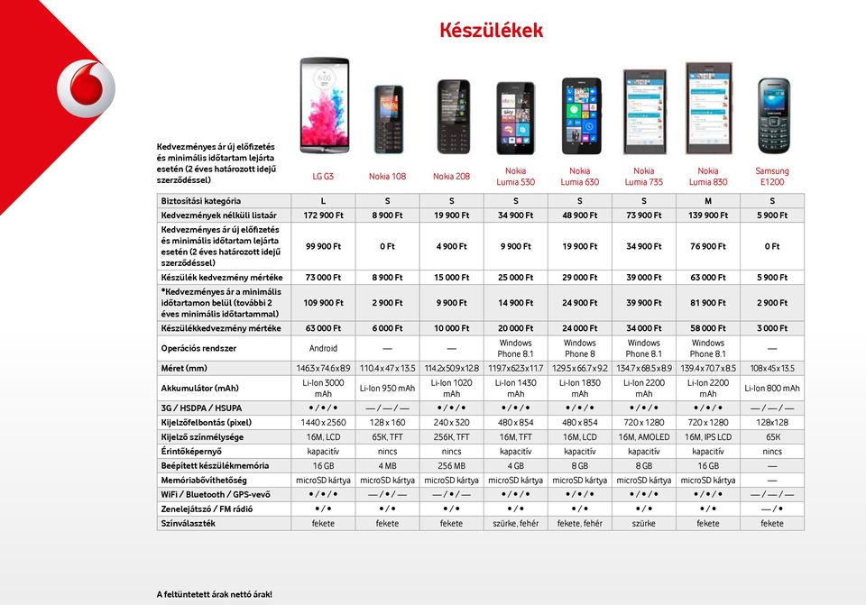 Vodafone készülék árlista kiemelt ügyfeleink részére. Vodafone Power to you  - PDF Free Download