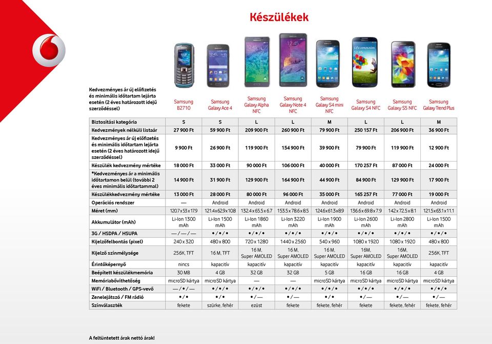 000 Ft 170 257 Ft 87 000 Ft 24 000 Ft *Kedvezményes ár a minimális időtartamon belül (további 2 14 900 Ft 31 900 Ft 129 900 Ft 164 900 Ft 44 900 Ft 84 900 Ft 129 900 Ft 17 900 Ft éves minimális