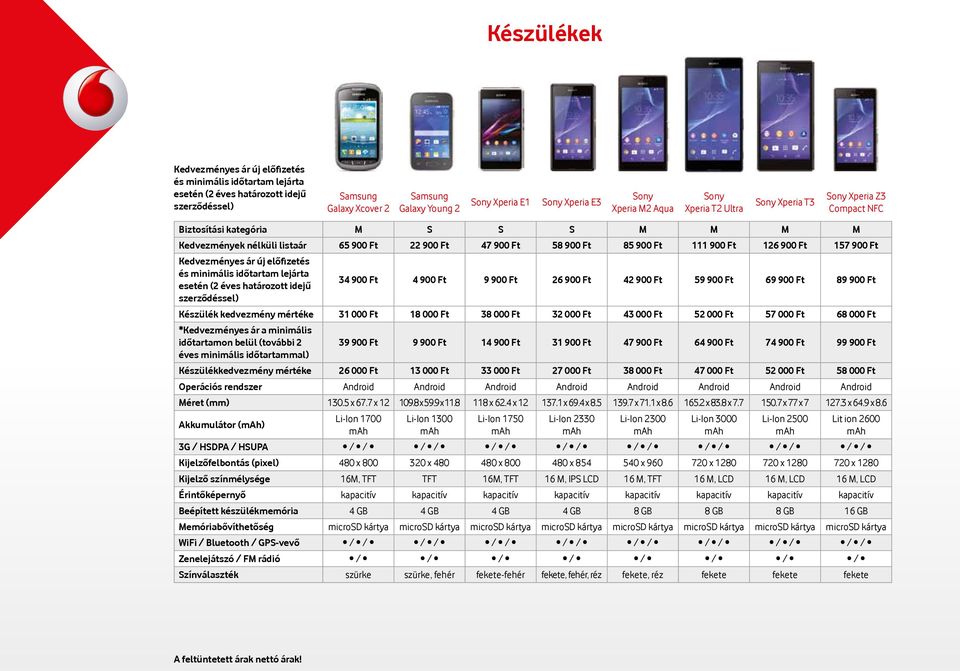 31 000 Ft 18 000 Ft 38 000 Ft 32 000 Ft 43 000 Ft 52 000 Ft 57 000 Ft 68 000 Ft *Kedvezményes ár a minimális időtartamon belül (további 2 39 900 Ft 9 900 Ft 14 900 Ft 31 900 Ft 47 900 Ft 64 900 Ft 74