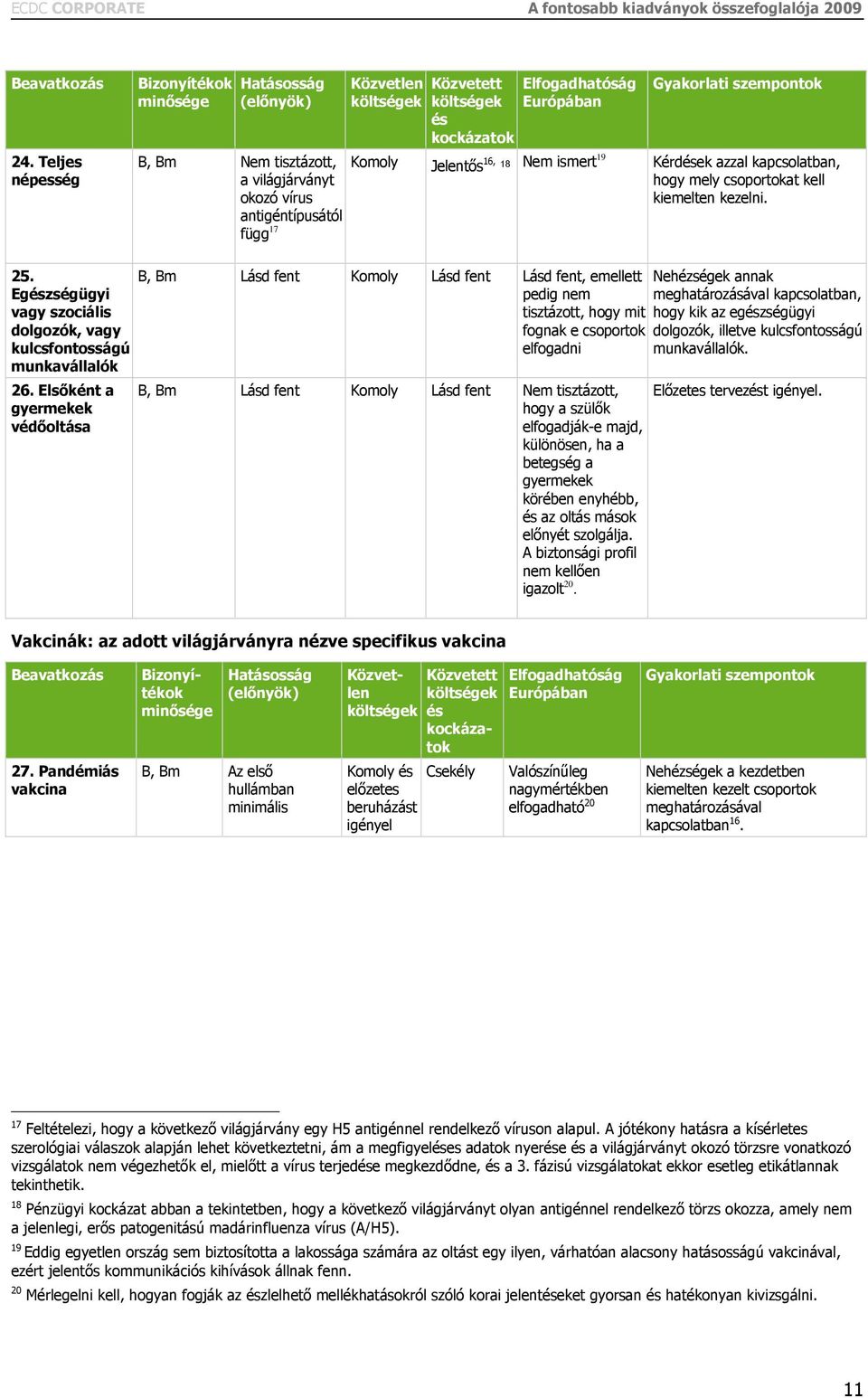 és kockázatok Gyakorlati szempontok Komoly Jelentős 16, 18 Nem ismert19 Kérdések azzal kapcsolatban, hogy mely csoportokat kell kiemelten kezelni. 25.