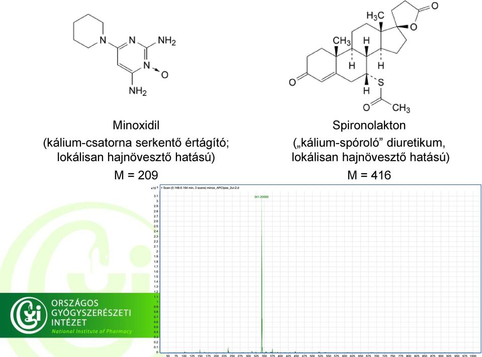 M = 209 Spironolakton ( kálium-spóroló