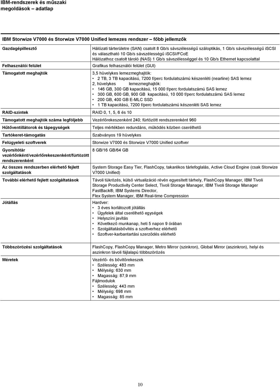 felület (GUI) RAID-szintek RAID 0, 1, 5, 6 és 10 3,5 hüvelykes lemezmeghajtók: 2 TB, 3 TB kapacitású, 7200 f/perc fordulatszámú készenléti (nearline) SAS lemez 2, hüvelykes lemezmeghajtók: 146 GB,