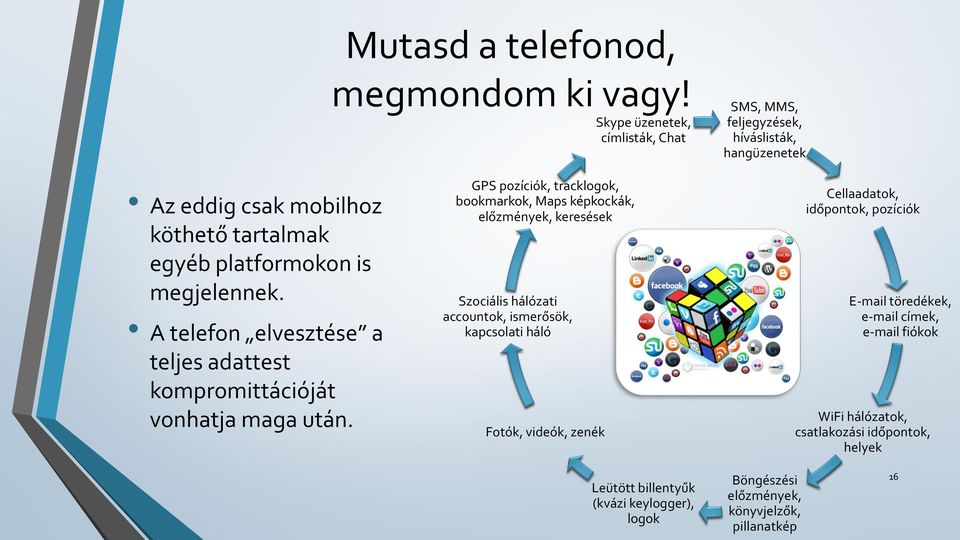 A telefon elvesztése a teljes adattest kompromittációját vonhatja maga után.