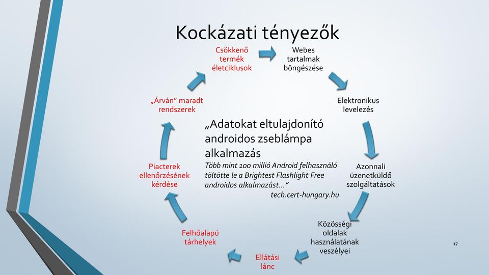 felhasználó töltötte le a Brightest Flashlight Free androidos alkalmazást tech.cert-hungary.