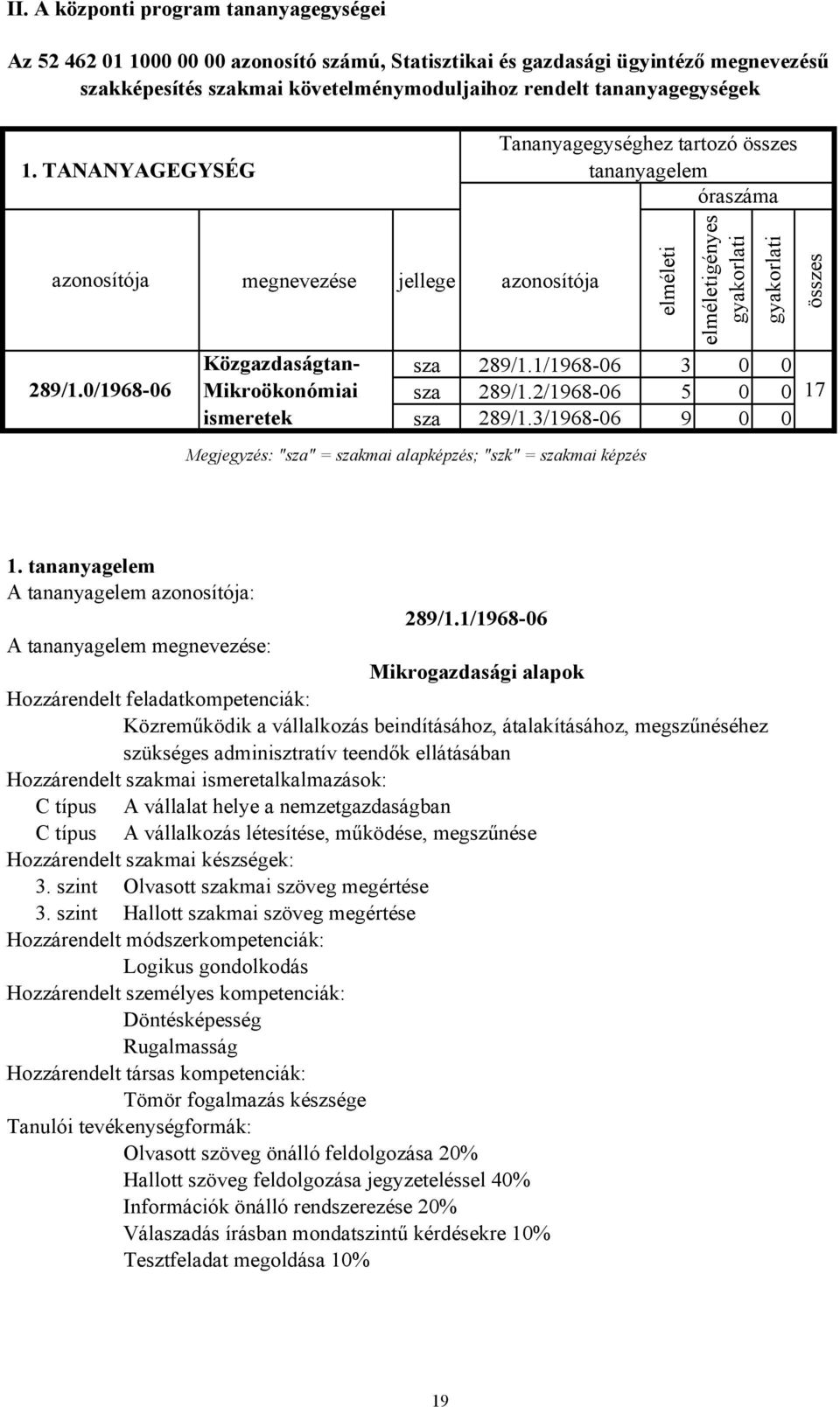 0/1968-06 megnevezése jellege azonosítója Közgazdaságtan- Mikroökonómiai ismeretek elméleti elméletigényes gyakorlati gyakorlati sza 289/1.1/1968-06 3 0 0 sza 289/1.2/1968-06 5 0 0 sza 289/1.