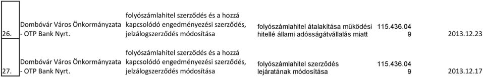 jelzálogszerződés módosítása hitellé állami adósságátvállalás miatt 9 2013.12.23  szerződés 115.436.04 27.