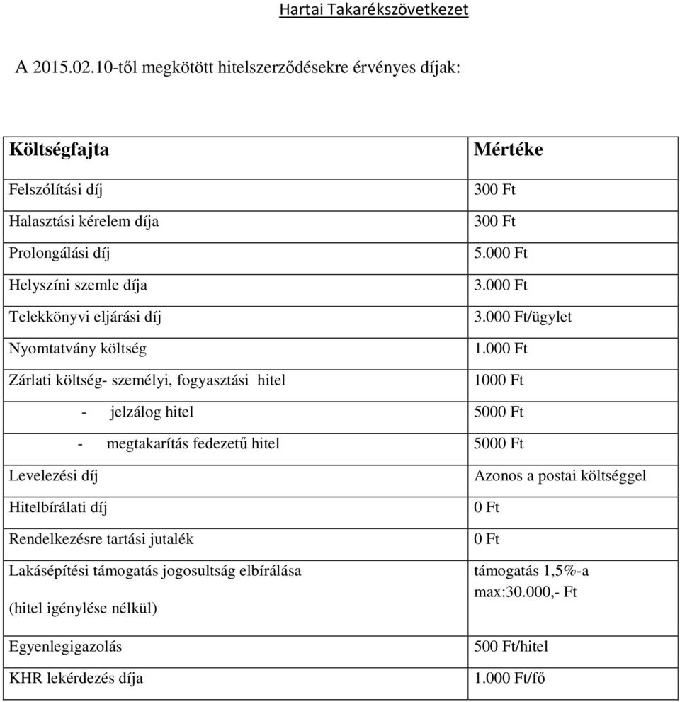 Telekkönyvi eljárási díj Nyomtatvány költség Zárlati költség- személyi, fogyasztási hitel Mértéke 30 30 5.00 3.00 3.00/ügylet 1.