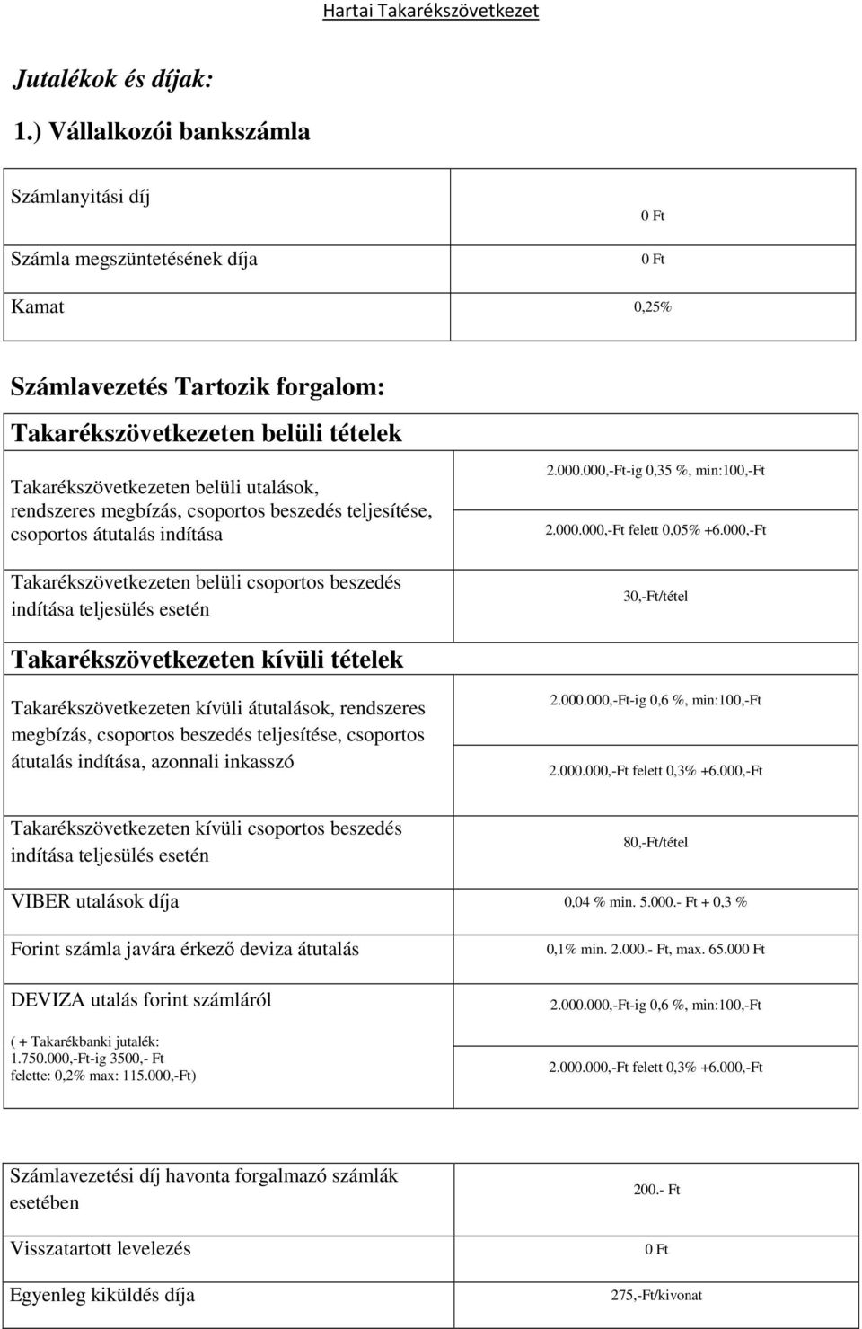 rendszeres megbízás, csoportos beszedés teljesítése, csoportos átutalás indítása Takarékszövetkezeten belüli csoportos beszedés indítása teljesülés esetén 2.000.000,-Ft-ig 0,35 %, min:100,-ft 2.000.000,-Ft felett 0,05% +6.