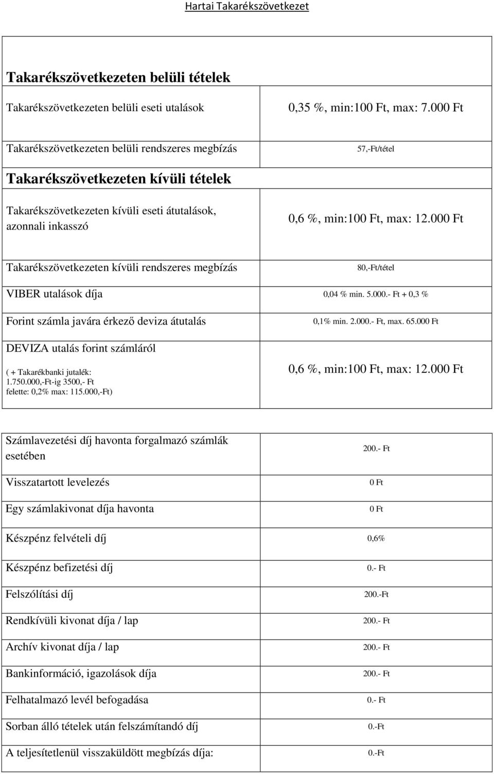 00 Takarékszövetkezeten kívüli rendszeres megbízás 80,-Ft/tétel VIBER utalások díja 0,04 % min. 5.000.