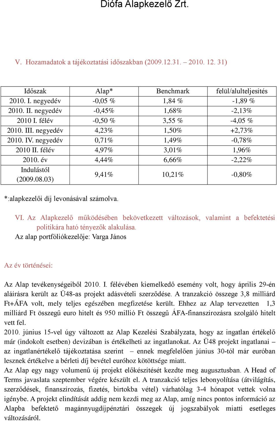 év 4,44% 6,66% -2,22% Indulástól (2009.08.03) 9,41% 10,21% -0,80% *:alapkezelői díj levonásával számolva. VI.