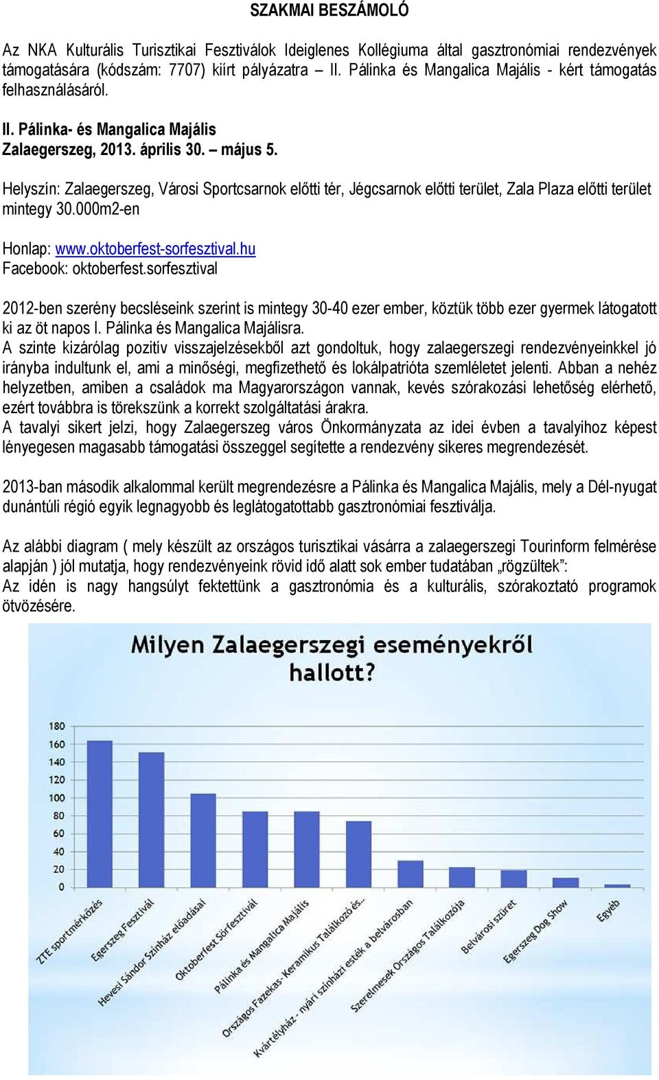 Helyszín: Zalaegerszeg, Városi Sportcsarnok előtti tér, Jégcsarnok előtti terület, Zala Plaza előtti terület mintegy 30.000m2-en Honlap: www.oktoberfest-sorfesztival.hu Facebook: oktoberfest.