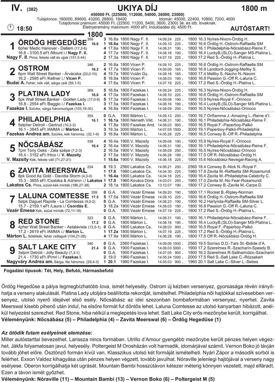6 1 16.6a Nagy F. 14.09.10 225. 16.6 Ördög H.-Ostrom-Raffaella SM 1 6pher Medic Hanover - Dallam (17,2-6) 4 17.6a Nagy F. 14.08.31 190. 16.1 Philadelphia-Nõcsábász-Reine F. 16.6-3100.5 eft /Mount i.